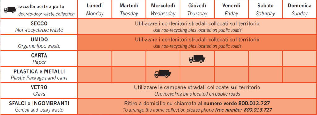 tabella-raccolta